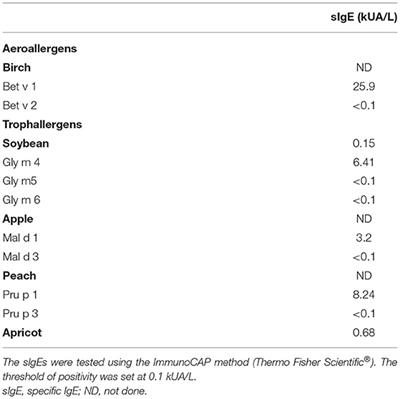 Utility of the Basophil Activation Test Using Gly m 4, Gly m 5 and Gly m 6 Molecular Allergens for Characterizing Anaphylactic Reactions to Soy